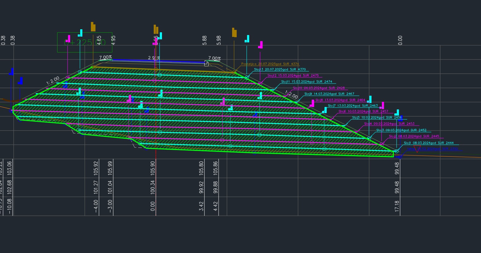 As-build layers of road construction