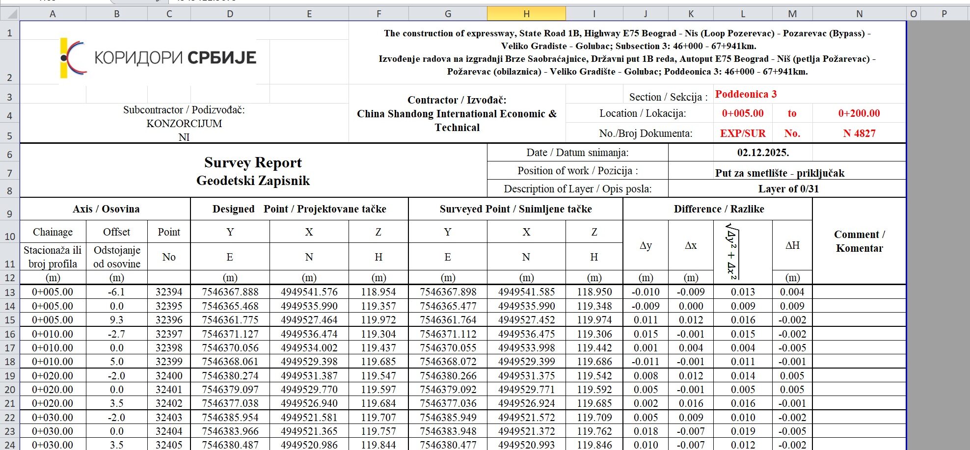 Geodetic survey report