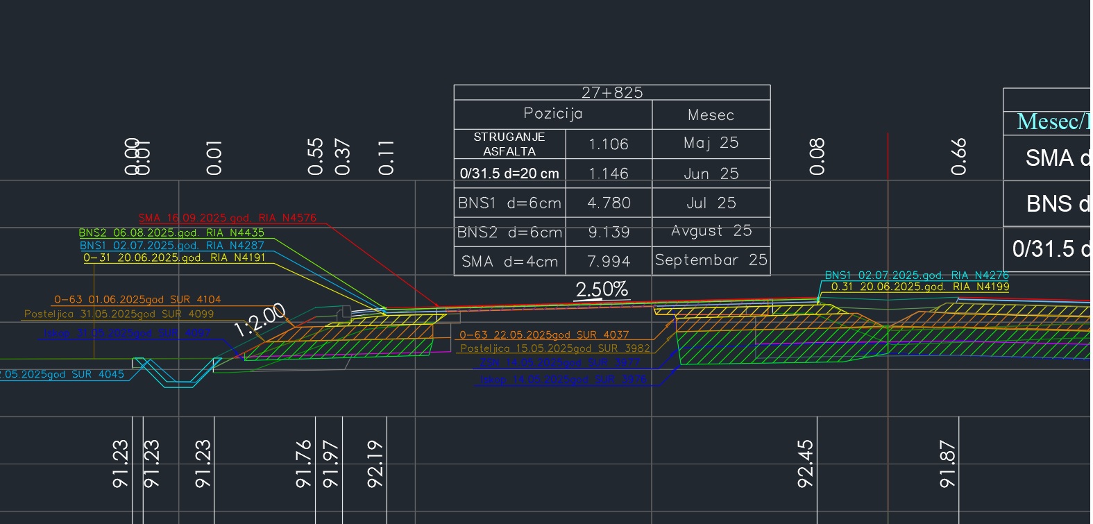 As-build layers of road construction